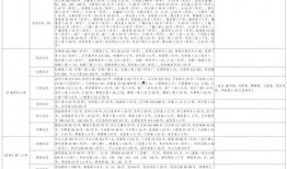 爆料晋源美食视频大全最新,视频大全带你领略地方风味盛宴